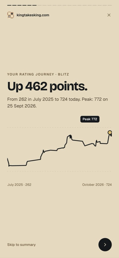 Your rating journey: up 462 points
